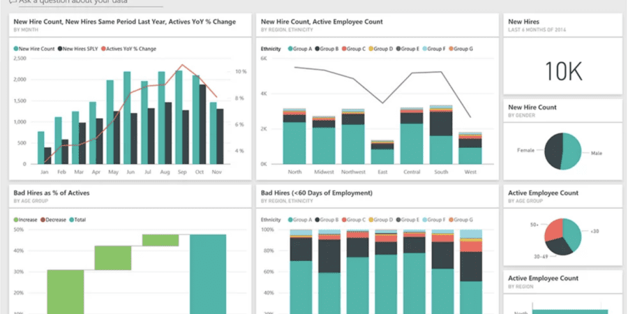 Power BI for HR Analytics: Unlocking Employee Insights